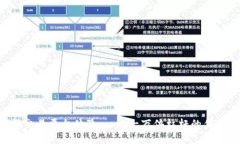 BTC期货交易平台体验：一比一万倍杠杆的优势与
