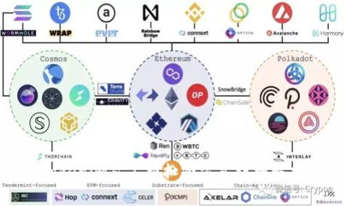 Tokenim矿工费扣除方式详细解析