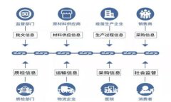 深入了解TokenIM自动转账功能及其应用场景
