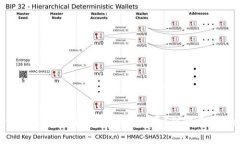  如何获取Tokenim钱包的矿工费？详解步骤与技巧