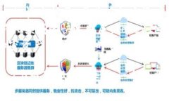 jiaotiTokenIM 2.0：引领加密资产管理的新时代/jiao
