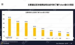如何在Tokenim钱包中添加BNB（币安币）的详细指南