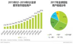 数字货币如何转移到Tokenim平台？完全指南