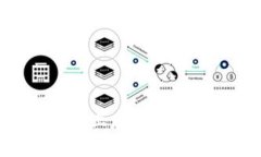 如何在Tokenim上存储EOS资产：全面指南