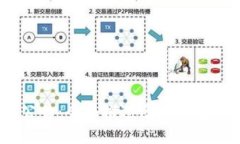 Tokenim 迁移公告：全面推进区块链生态的升级与转