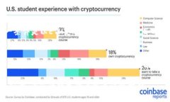 وقة/قة如何在Tokenim中存储ETH矿工费？Tokenim, E