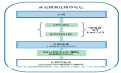 如何解决Tokenim截屏问题，保护隐私与安全
