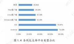 如何在TokenIm上创建TRC20 USDT