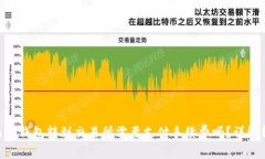 从Tokenim钱包转到交易所需要支付手续费吗？详解
