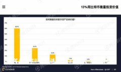 如何使用TP钱包进行Tokenim DeFi挖矿