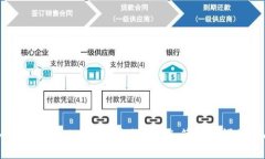 如何通过 Tokenim 兑换 BCH：简单易懂的指南