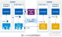 从tokenim钱包怎么转币是许多数字货币用户关心的