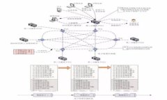 如何解决Tokenim无法添加新资产的问题