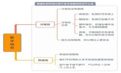 Tokenim钱包使用指南：提升数字资产管理体验