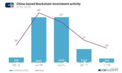 Tokenim 提现人民币的完整指南