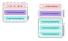   Tokenim冷钱包官方下载：安全存储加密货币的最