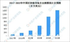 : 如何在Tokenim上创建HT钱包：详细步骤与技巧