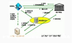 如何识别Tokenim是否属于病症：全面指南