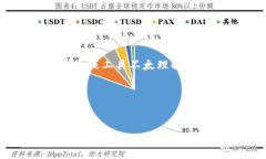 看起来您的问题是关于“tokenim”的，一种可能的