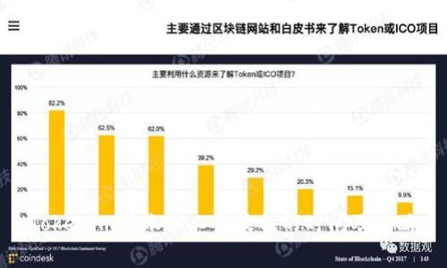 Tokenim转账矿工费最低的时间及攻略