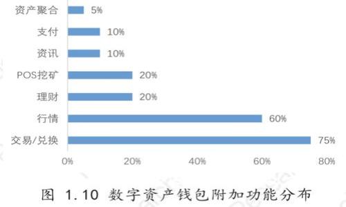 Tokenim 2.0与1.0的区别：新特性及应用解析