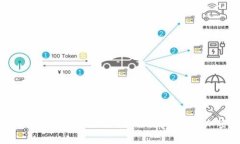 Tokenim钱包的旷工费用详解：如何影响你的加密货