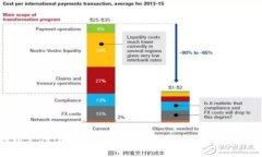  如何用支付宝给Tokenim充值，详细教程与注意事项