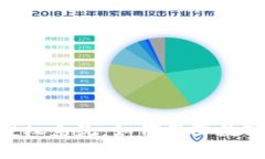 全面解析Tokenim授权系统：如何保障数字资产安全