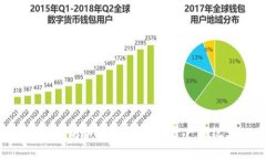 探索Tokenim以太坊手机钱包：数字资产新纪元的便