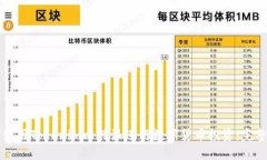 如何使用Tokenim比特派进行数字货币投资：完整指
