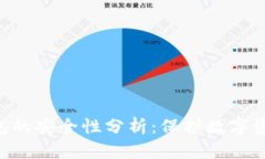 Tokenim冷钱包的安全性分析：保护数字资产的最佳