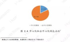 Tokenim使用时是否需要手持身份证？