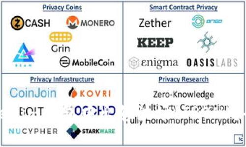 如何在Tokenim钱包中出售波场(TRON)？全方位指南