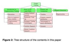 Tokenim的平台币解析与投资指南